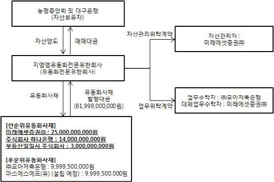 지엠엠_구조도