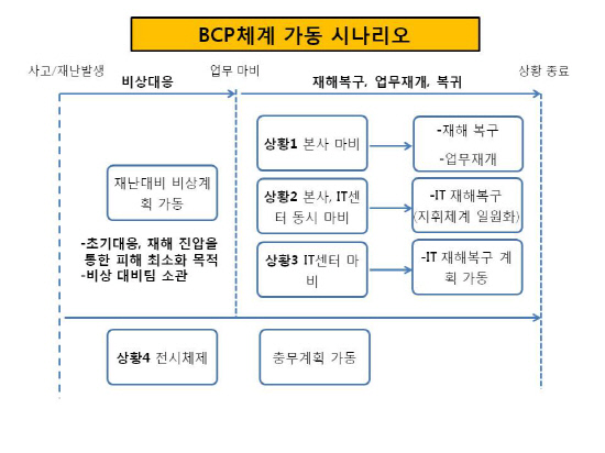 슬라이드1