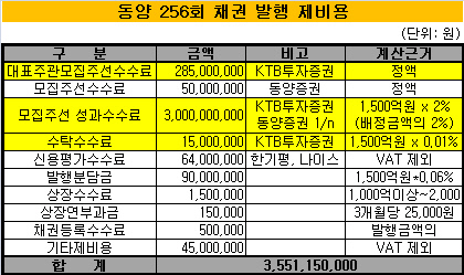 동양