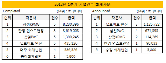 회셰