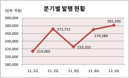 오버뷰 (분기별)