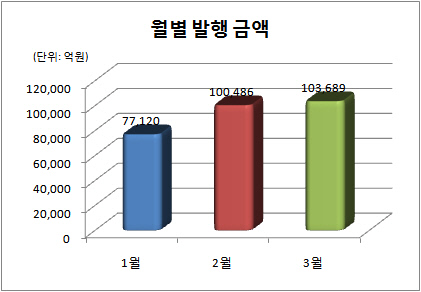 오버뷰 1(월별)