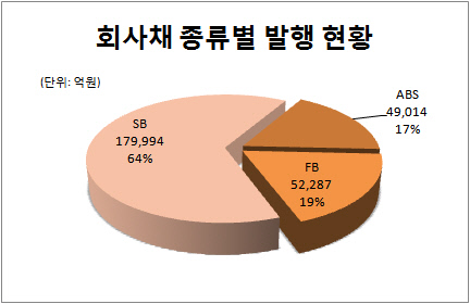 오버뷰3(종류별)