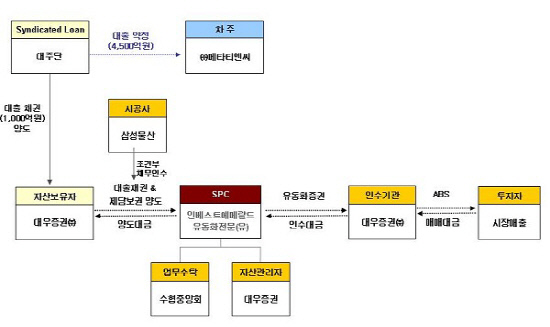 구조도(개요)_3