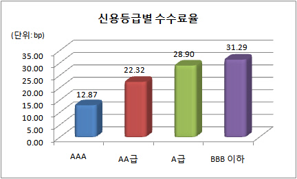 세미표