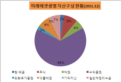 미래2