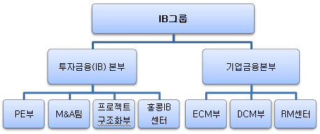 신한-이윤정