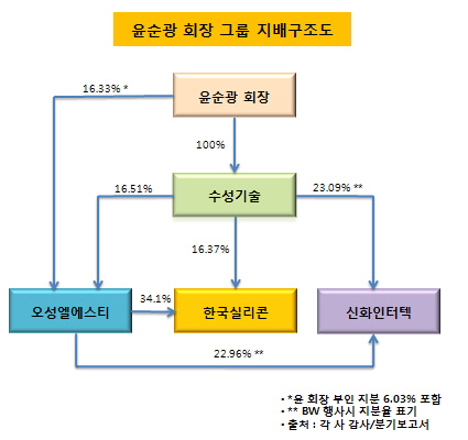 시각물 수정