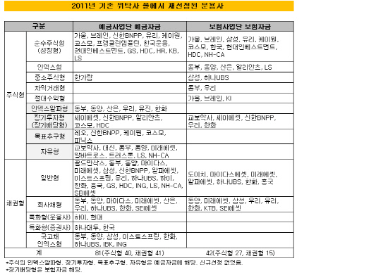 재선정_위탁사_최종