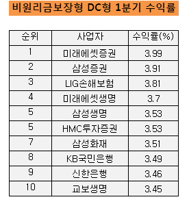 퇴직