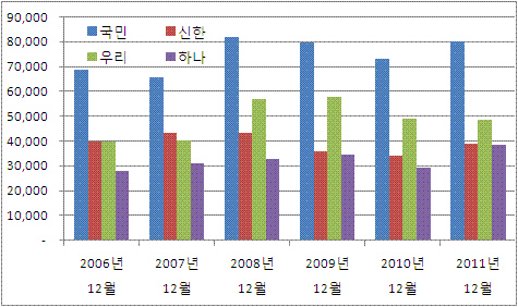 시중은행 후순위채