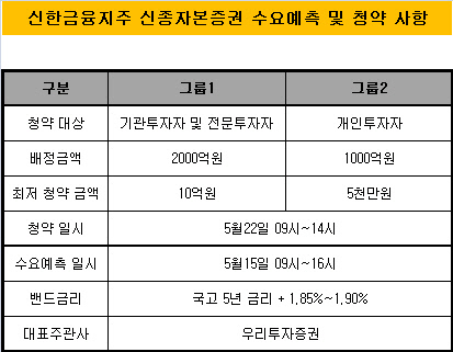 신한금융 신종자본증권 수요예측 및 청약사항