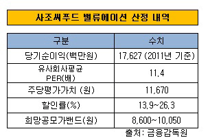 사조씨푸드 밸류