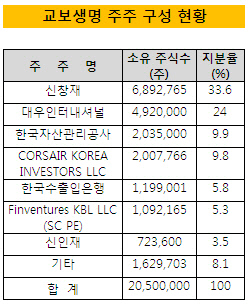 교보