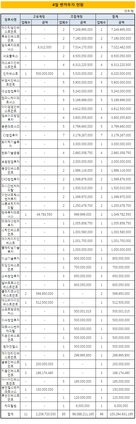 4월투자