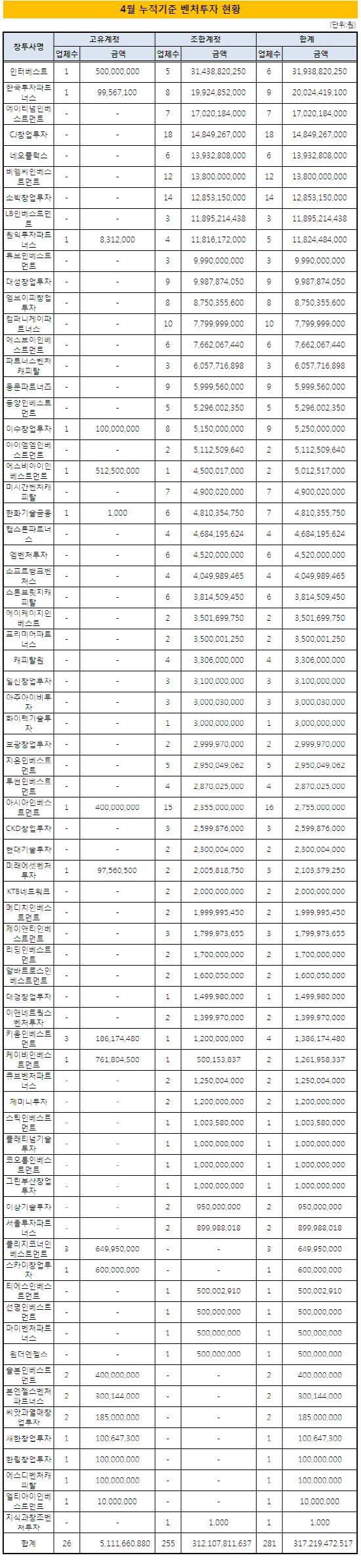 4월누적