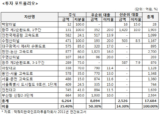 더벨 - 국내 최고 자본시장(Capital Markets) 미디어