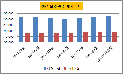 설계사