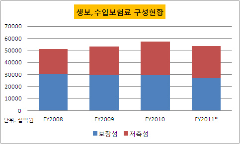 수입보험