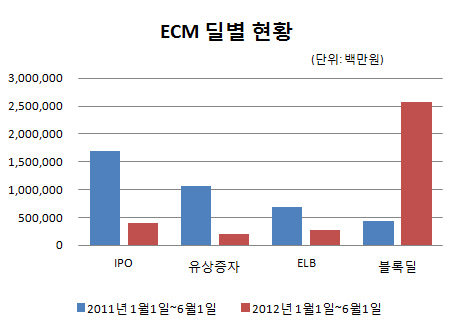 ECM딜별현황_0604