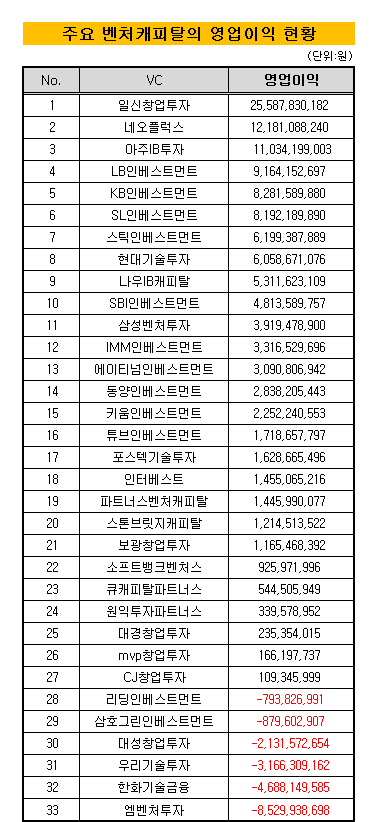 VC_영업이익2