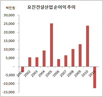 요진건설산업 6