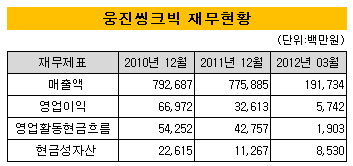 웅진패스원