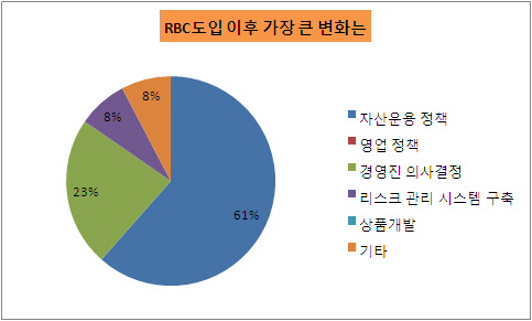 도이변화