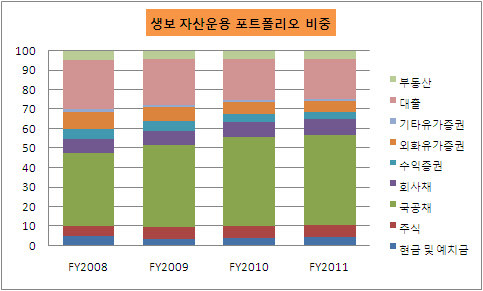 포트폴리오