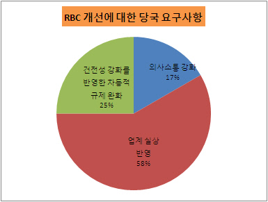 당국