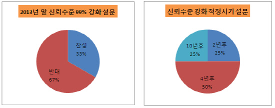 신뢰