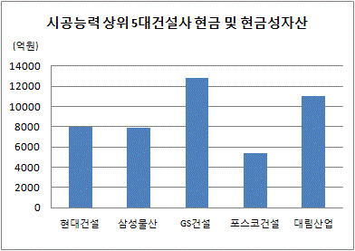 대림산업12