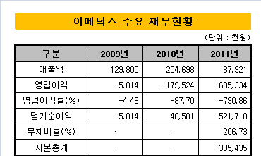 이메닉스