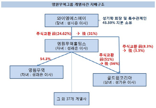 영원무역홀딩스