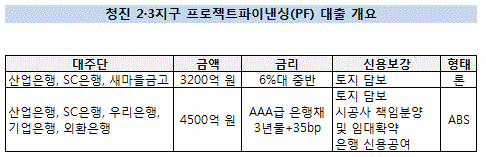 청진동1