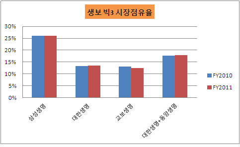 대한 점유