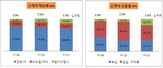 신계약