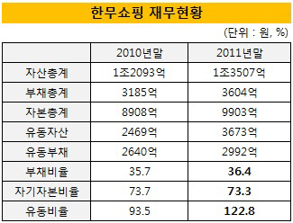 한무쇼핑재무현황