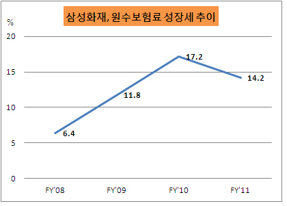 삼화 원수