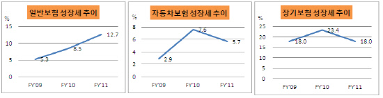 삼화 부문별