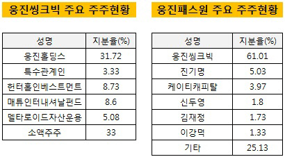 웅진씽크빅패스원주주