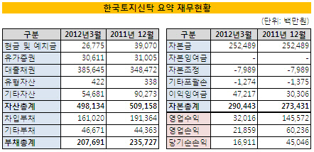 한토진 재무현황