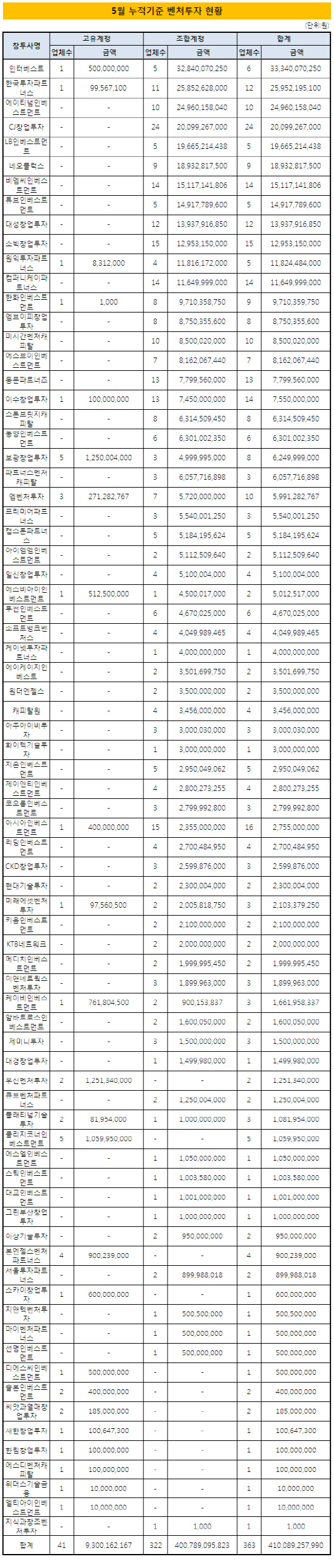 5월누적