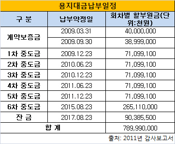 용지대납부일정