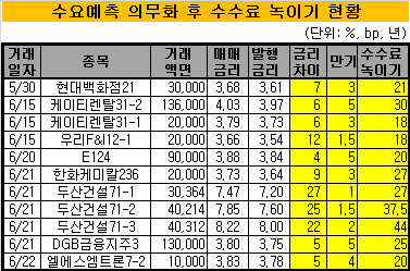 수수료 녹이기 SB