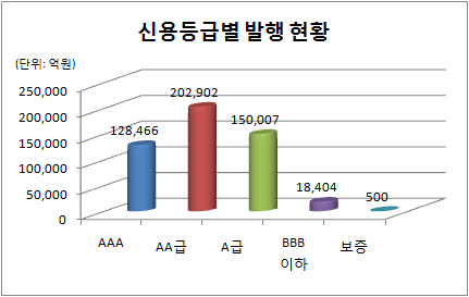 오버뷰 3