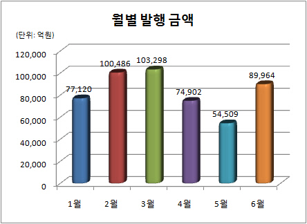 오버뷰 2