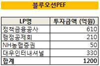 블루오션