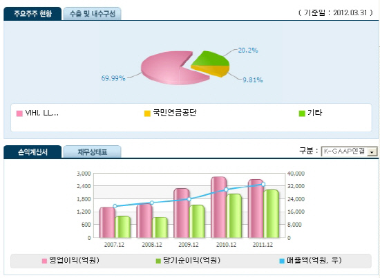 한라공조