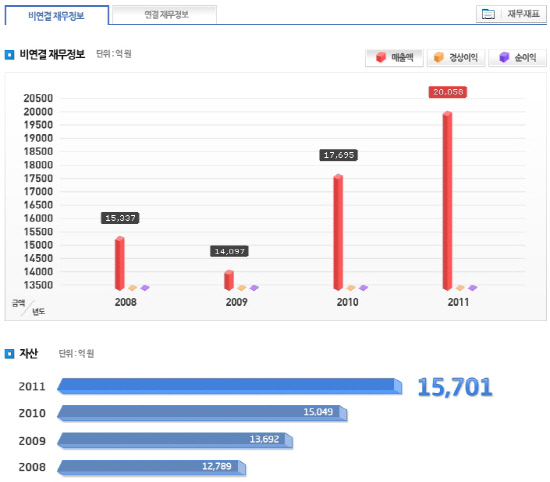 한라공조 매출